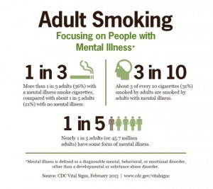 dpk-vs-adult-smoking-mental-illness-graphic-two