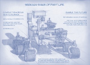 Planning for NASA's 2020 Mars rover envisions a basic structure that capitalizes on re-using the design and engineering work done for the NASA rover Curiosity, which landed on Mars in 2012, but with new science instruments selected through competition for accomplishing different science objectives with the 2020 mission. Image credit: NASA/JPL-Caltech
