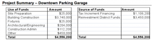 parking garage project numbers