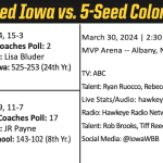 Women's College Basketball: Iowa set to play Colorado in Sweet 16 on Saturday
