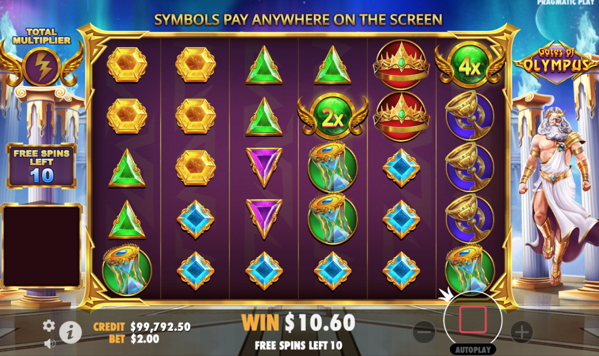 Gates of Olympus – En Spennende Anmeldelse for Norske Spillere